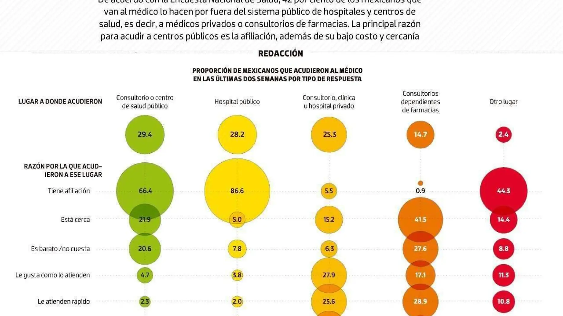 data_visitas al médico